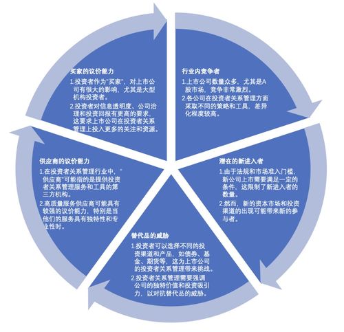 2024年上市公司投資者關(guān)系管理研究報(bào)告 戰(zhàn)略融合與價(jià)值重塑